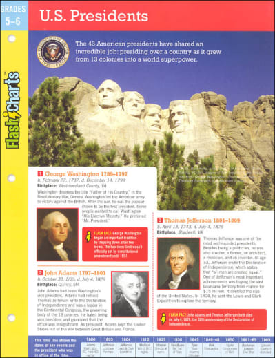 U.S. Presidents FlashChart