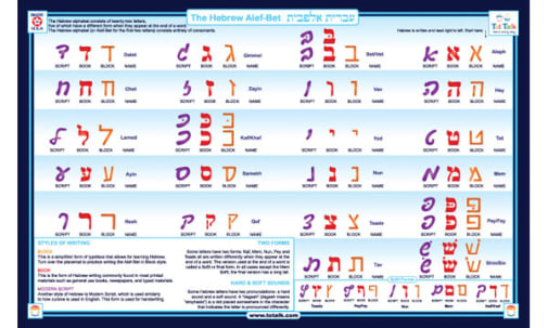 Hebrew Placemat