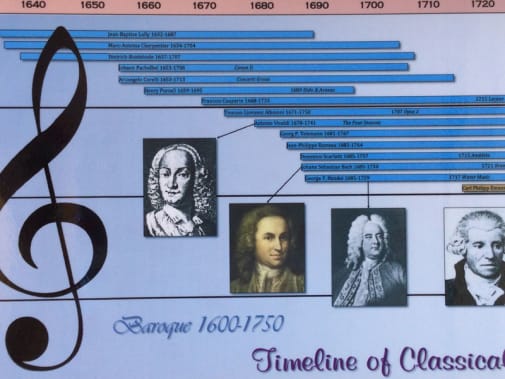 Timeline of Classical Music