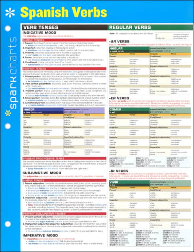 Spanish Verbs SparkChart