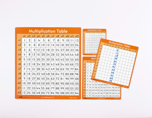 Multiplication Table - Small