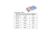 Heat Shrink Tube Kit, Assorted Colors (100pcs)