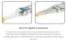 LC to SC Multimode Duplex 50/125 OM2 UPC Fiber Patch Cable, 3 Meters