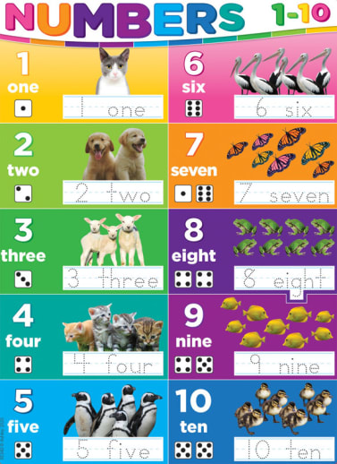 Numbers 1-10 Smart Poly Chart Space Saver