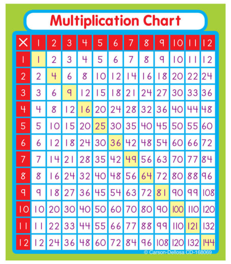 Multiplication Study Buddy Sticker