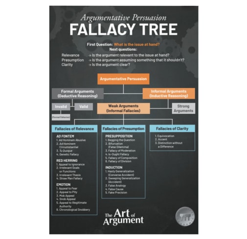 Art of Argument Poster
