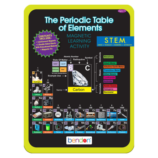 Periodic Table Magnetic Tin