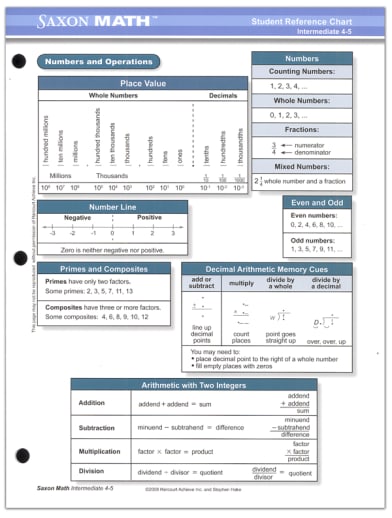 Saxon Math Intermediate Student Reference Chart