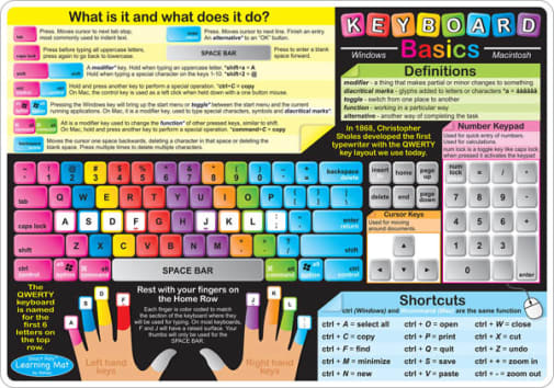 Keyboard Basics/Internet Safety Smart Poly Learning Mat