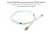 2M LC-LC OM4 40G 50/125 Multimode Duplex UPC Fiber Patch Cable