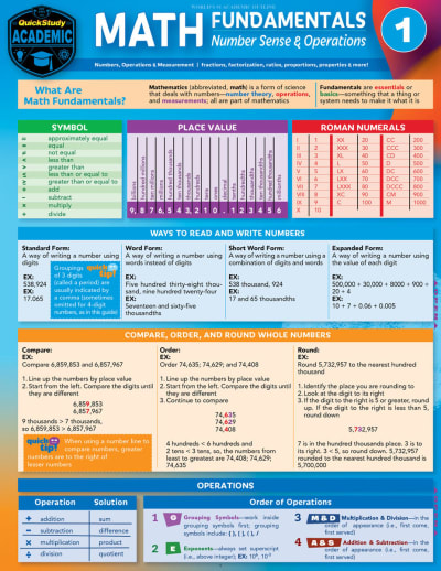 Math Fundamentals 1 Laminated Reference Guide