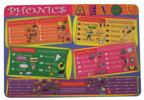 Phonics Placemat
