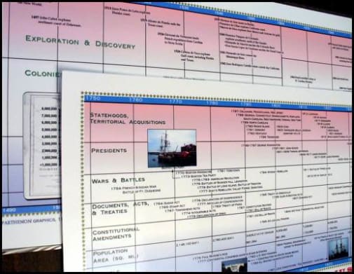 U.S. History Timeline Set