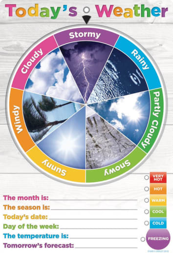 Today's Weather Smart Wheel