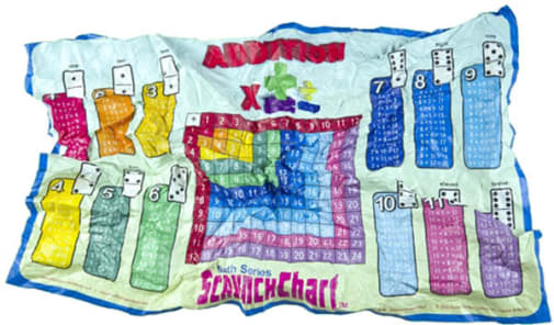 Addition ScrunchChart