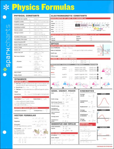 Physics Formulas SparkChart