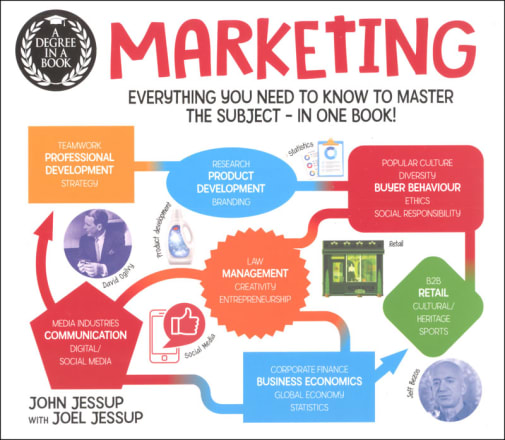 Degree in a Book: Marketing