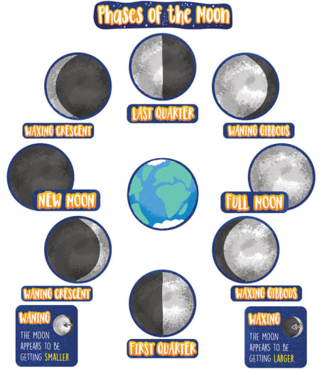 Phases of the Moon Mini Bulletin Board Set