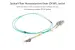 3M LC-SC OM4 40G 50/125 Multimode Duplex UPC Fiber Patch Cable, Aqua