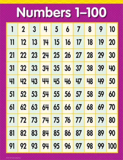 Numbers 1-100 Chart