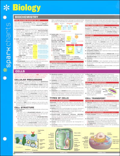 Biology SparkChart