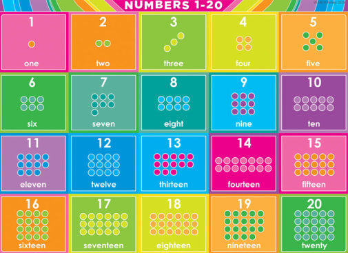 Numbers 1-20 Smart Poly Chart Space Saver