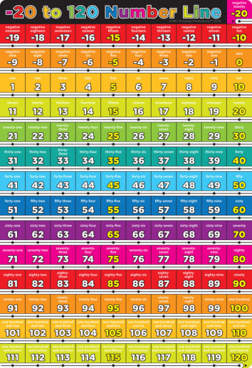 Numbers -20 to 120 Smart Poly Wipe-Off Chart