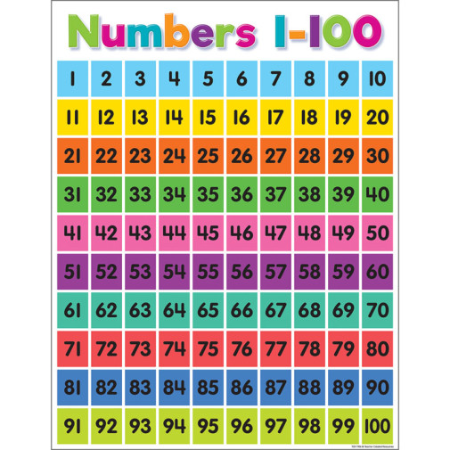 100 Rainbows Paint by Numbers for Adults. Large Beginner Kits (3