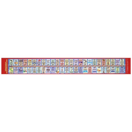 California Student Reference Timeline