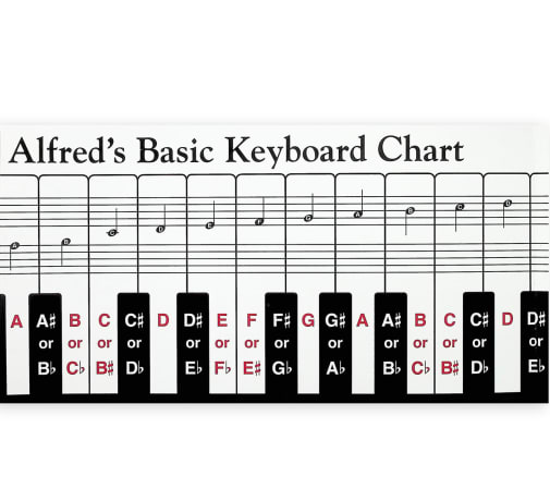 Keyboard Chart