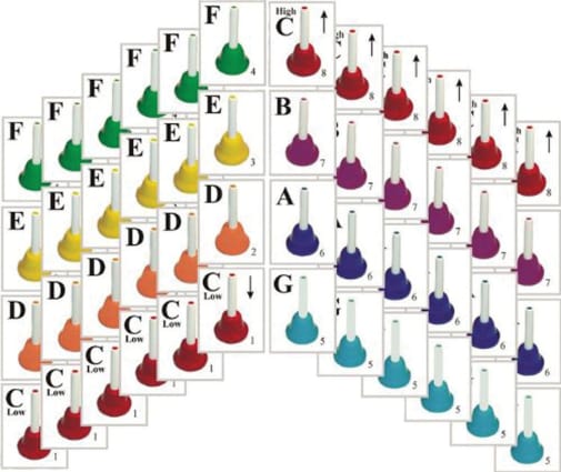 Handbell Melody Cards