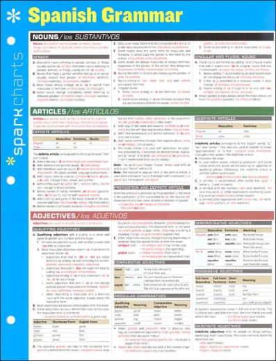 Spanish Grammar SparkChart