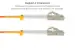 LC to LC Multimode Duplex 62.5/125 OM1 UPC Fiber Patch Cable, 1 Meter