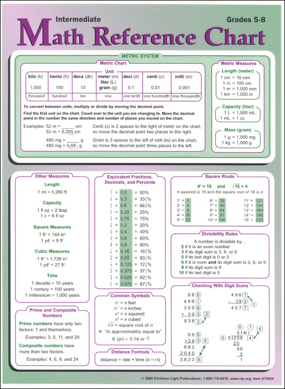 Quick Study Laminated Reference Guide - Pre Algebra
