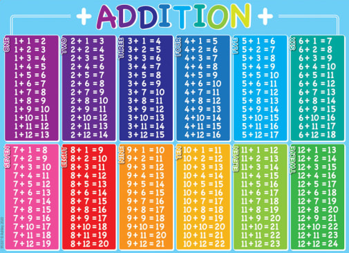 Addition Smart Poly Chart Space Saver