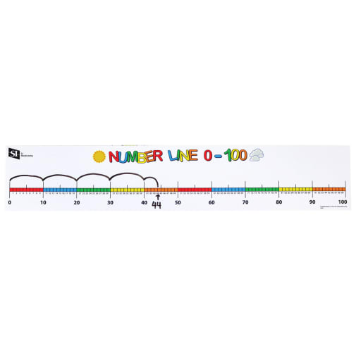 Student Number Line 0-100