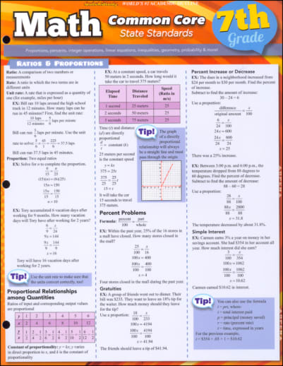 Math Common Core State Standards 7th Grade Quick Study
