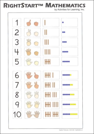 RightStart Math's Trifold Reference Guide