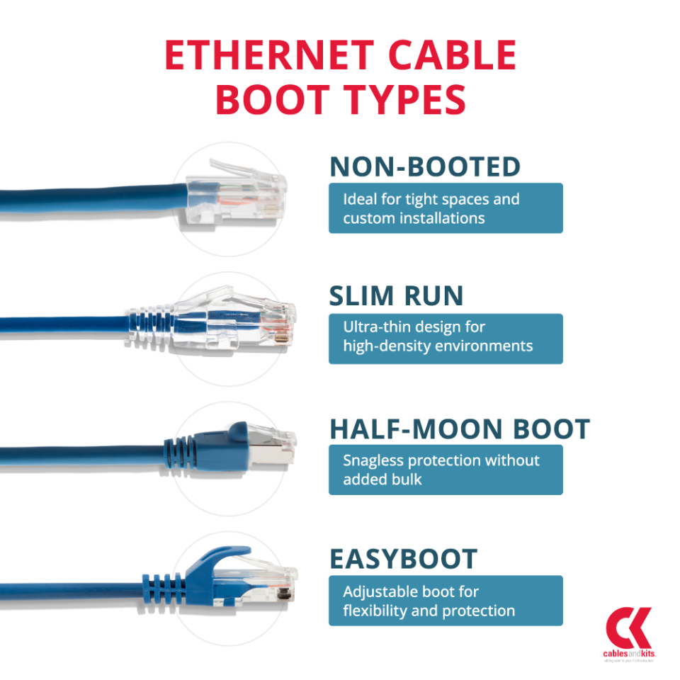 Ethernet cable boot types