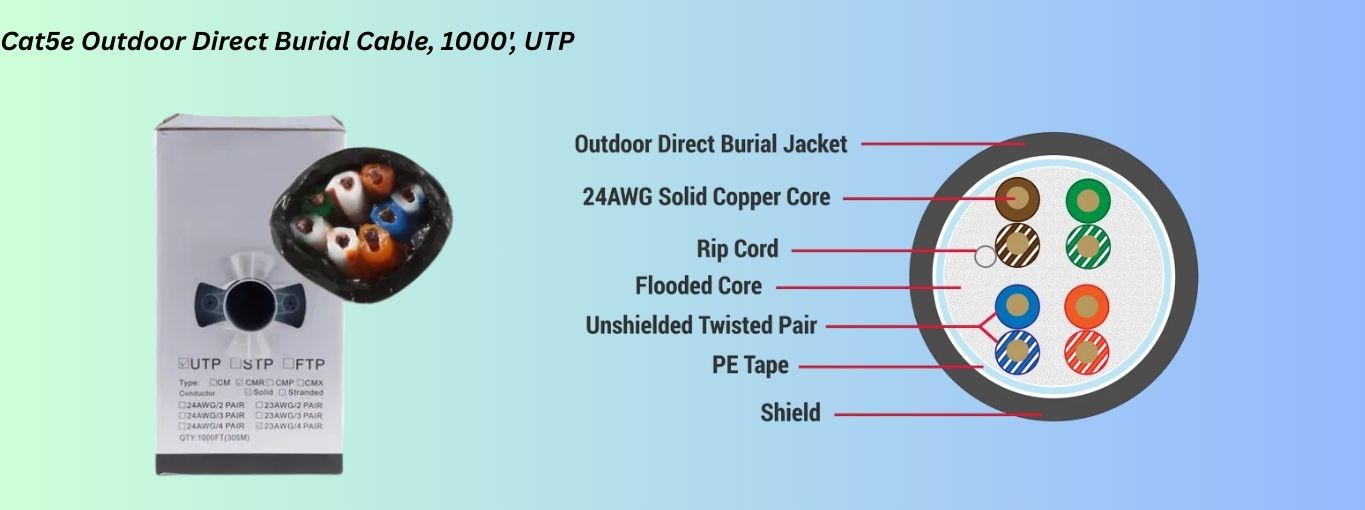 Cat5e Outdoor Direct Burial Cable, 1000', UTP by cablesandkits
