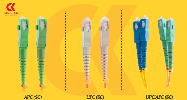 Fiber optic connectors showing APC, UPC, and UPC/APC polish types - cablesandkits