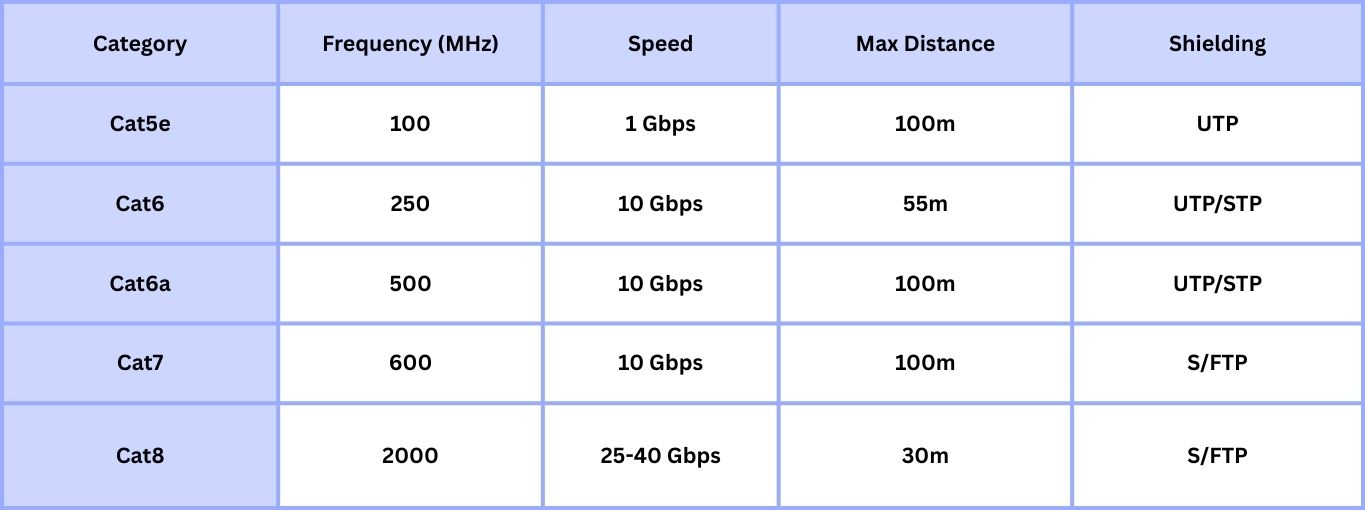 Comparing Bandwidth Capacity, Frequency Range, and Data Transfer Speed