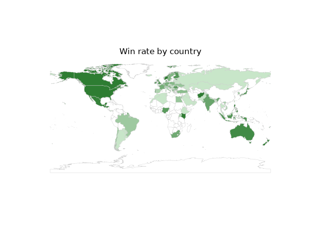 winrate.png