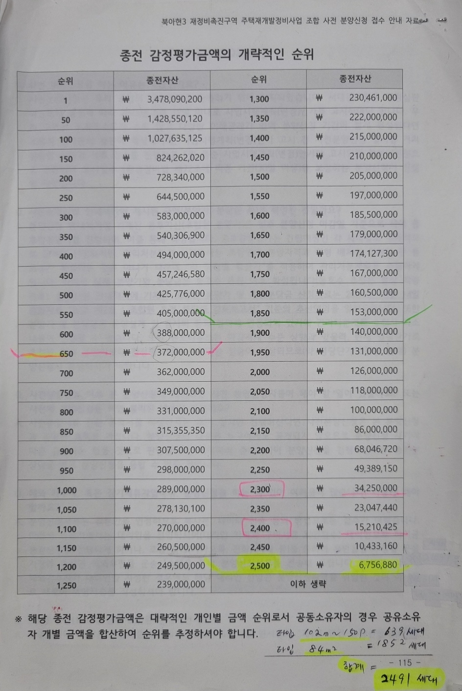 북아현3 감평액 순위표