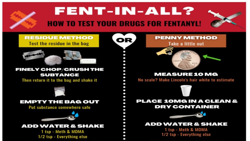 #TestForFentanyl
