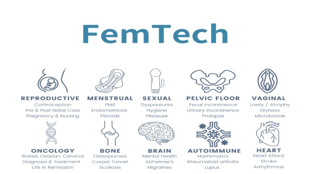 Femtech