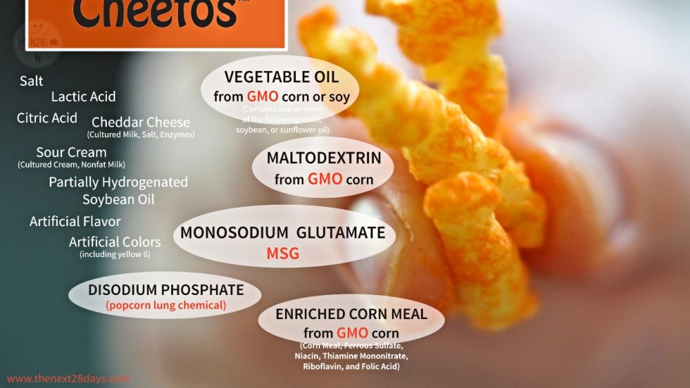 Food Safety - What’s On Your Plate?