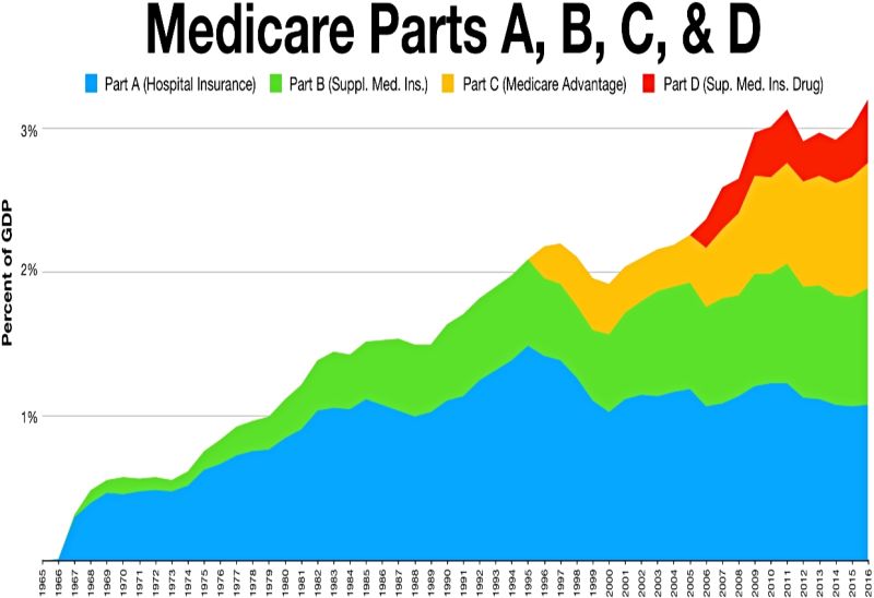 Medicare Advantage