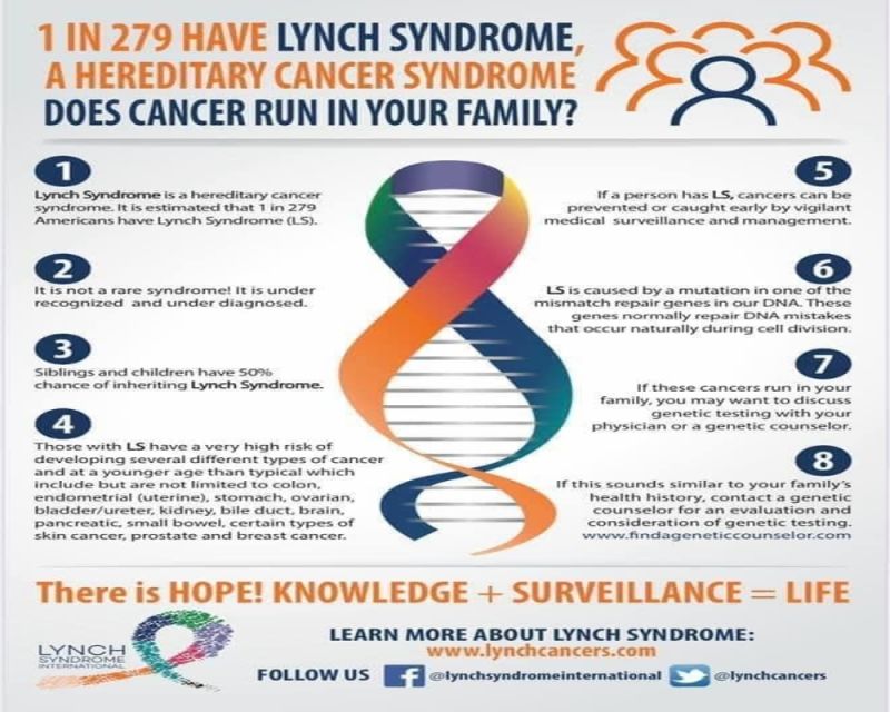 Lynch Syndrome