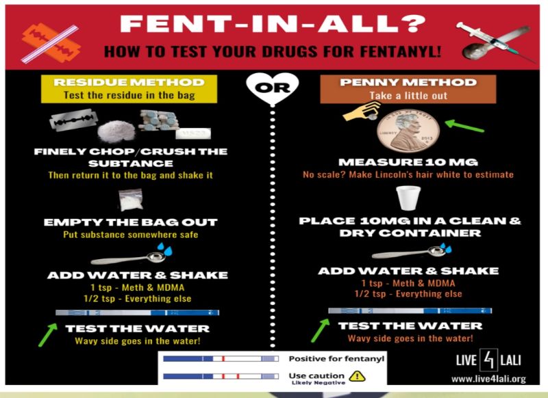 Test For Fentanyl